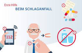 Erste Hilfe Beim Schlaganfall Vorhofflimmern