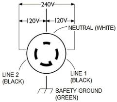A wiring diagram generally provides information concerning the loved one setting and also plan of tools and terminals on the tools, in order to help in structure or servicing the device. Md 0225 Wiring Devices Receptacles On Nema L6 30r Plug Wiring Diagram Get Free Diagram