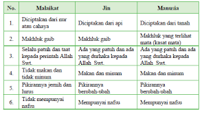 Materi Pai Kelas 7 Ingin Meneladani Ketaatan Malaikat Malaikat Allah Swt Abufadli Com