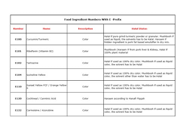 This list may not reflect recent changes. Downloads Halal In Japan