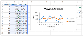 How To Calculate Moving Rolling Average In Excel