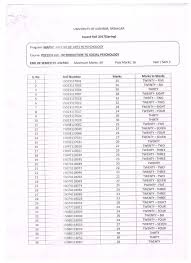 Psychology University Of Kashmir