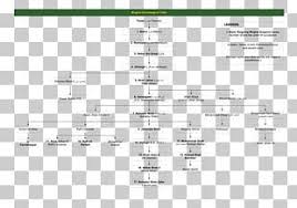 Mughal Emperor Mughal Empire Mughal Architecture Genealogy