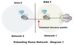 We did not find results for: How To Extend A Home Network