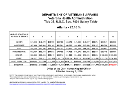 Https Www Va Gov Ohrm Pay 2020 Efdas Atlanta Pdf