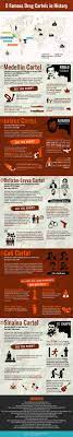 Boom boom vor 14 tage. 5 Famous Drug Cartels In History New Mexico Criminal Law Offices