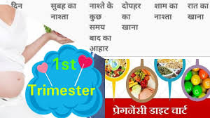 Healthy Diet Chart Hindi Monday To Sunday During First