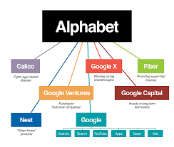 Das teilten die richter in luxemburg am. From Google To Alphabet Refactoring The Company Information Strategy