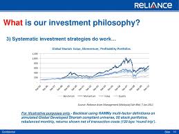 Previously called business hub sdn bhd, the company was founded by james yeap hin ka in may 1994 as a corporate vehicle mainly for business advisory services. Reliance Asset Management Malaysia Sdn Bhd Rammy Ppt Download