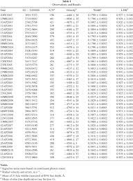 We did not find results for: The Two Regimes Of Photospheric Motions In A Hydra Iopscience