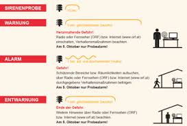 In hallein bleibt der noch in der nacht ausgerufene zivilschutzalarm aufrecht, in kufstein wurde er aufgehoben. Zivilschutz Probealarm Am Samstag 5 Oktober Marktgemeinde Lustenau