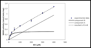 Warfarin and heparin work in slightly different ways, but both block the production of certain proteins in your liver that work together to do not smoke or drink alcohol while taking anticoagulants. Https Circabc Europa Eu Sd A 345908ed E071 460b 8206 253fd6fa1de2 Annex 201 20 20preliminary 20report Pdf
