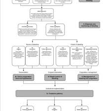 Atls Classification Of Blood Loss Based On Initial Patient