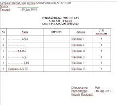 Mengangkat wali kelas semester genap tahun pelajaran 2016/2017 mi bahrul ulum tegalrejo seperti tersebut dalam lampiran keputusan ini surat keputusan kepala mi bahrul ulum nomor : Contoh Sk Wali Kelas Mi Mts Dan Ma Terbaru