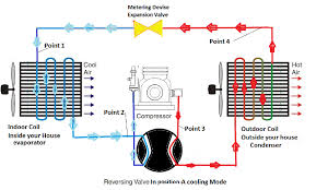 Heat Pump Operation Diagram Wiring Diagram Mega