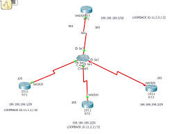 It has been a while since i have written a blog. Stuck On Frame Realy Over Ospf Techexams Community