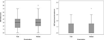Image result for Start Back Screening Tool