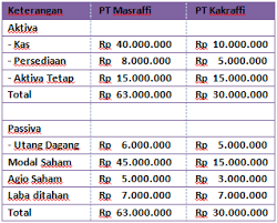 Perhatikan di bawah ini!gdp suatu negaratahun 2008tahun 2009tahun 2010300 triliun325 trliliun340 triliundari tabel di atas besarnya laju pertumbuha … n ekonomi tahun 2009 adalah? Contoh Soal Dan Jawaban Laporan Keuangan Konsolidasi Metode Cost Mas Raffi
