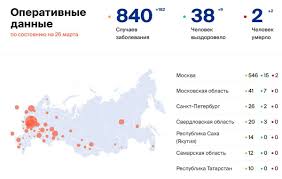 Sahalin Ostaetsya Odnim Iz 29 Regionov Rossii Gde Net Podtverzhdennyh Sluchaev Koronavirusa 26 03 2020 Eduard Fraer Novosti Sahkom Yuzhno Sahalinsk Sahalin Info