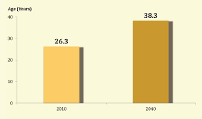 Infant mortality rate and deaths of children under 5 years old in malaysia. Department Of Statistics Malaysia Official Portal