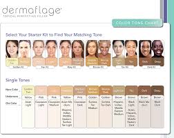 how to become professional to choose the right makeup