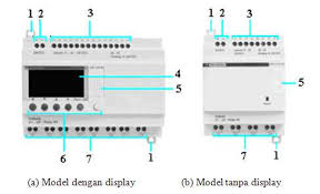 Presentation of the smart relay front panel. Zelio Smart Relay Kajianpustaka Com