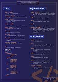 Html Cheat Sheet For 2019 New Html5 Tags Included In Pdf And Jpg Html Cheat Sheet Cheat Sheets All Html Tags
