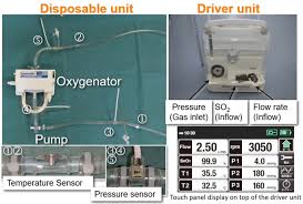 It will select only qualified and updated drivers for all hardware parts all alone. Preclinical Biocompatibility Study Of Ultra Compact Durable Ecmo System In Chronic Animal Experiments For 2 Weeks Springerlink