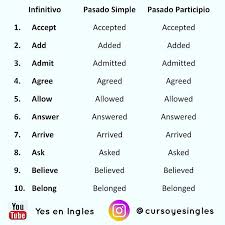 Para Formar El Pasado Simple De Los Verbos Regulares Bastara Con Anadir En La Mayoria De Los Casos La Terminacion Ed Puedes Words Word Search Puzzle Agree