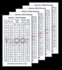 Head Bolt Torque Online Charts Collection