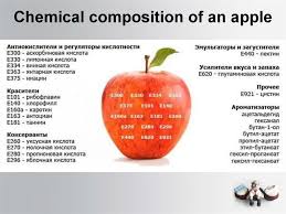Insanity from social media feeds. Anti Food Classification Of Food Additives Prezentaciya Onlajn