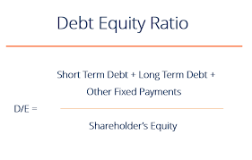 Debt To Equity Ratio - How To Calculate Leverage, Formula, Examples