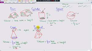 983 likes · 24 talking about this. Kssm Form 2 Chapter 6 Three Dimensional Geometrical Shapes 6 4 Volume Youtube