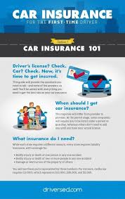 A driver's license is an important part of the auto insurance quote process with insurers, as it's tied to your driving history. Car Insurance 101 Car Insurance For First Time Drivers