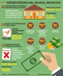 Agensi utama portfolio ini ialah unit perancang ekonomi. Kementerian Hal Ehwal Ekonomi Jabatan Penerangan Malaysia