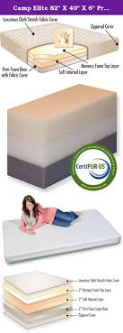 Camp Elite 82 X 40 X 6 Premium Memory Foam Camp Mattress The Camp Elite Is A 6 Inch Premium Grade 4lb Memory Foam Truck Mattress Memory Foam Fabric Covered