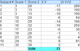 Personality type and likelihood to commit a crime) or to test a set of hypotheses. T Test Student S T Test Definition And Examples Statistics How To