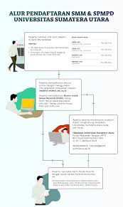 Maybe you would like to learn more about one of these? Materi Ujian Mandiri Usu