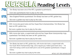 Check spelling or type a new query. 13 Newsela Ideas Newsela Teaching Teaching Reading