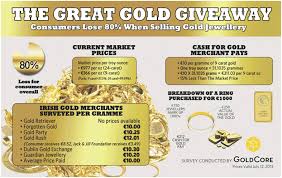 Cash For Gold Giveaway As Cash Strapped Europeans Sell