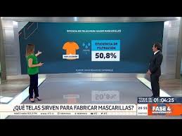 Que Telas Sirven Para Fabricas Mascarillas T13teexplica Youtube