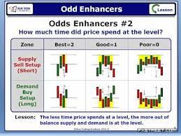 Youtube Forex Trading Forex Currency Forex Brokers