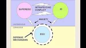 Image result for Primitive Defenses