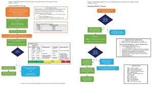 Image result for Moderate Flow Oxygen
