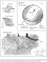 Deerfield Rift Basin Massachusetts