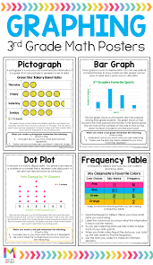 3rd Grade Math Posters Distance Learning 3rd Grade Math Math Poster Kids Math Worksheets