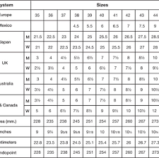 Shoe Size Conversion Chart Womens Fashion Shoes On Carousell