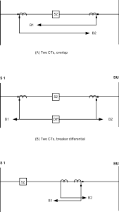Dec 14, 2020 · there is no secret that everyone loves a tiebreaker question. Tie Breaker Configurations Download Scientific Diagram