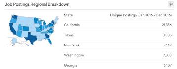 Find out what you should be paid. 2018 S Ux Designer Salary Forecast By Justin Baker Muzli Design Inspiration