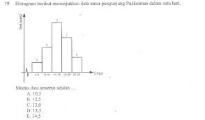 Buka website sumber untuk pembahasan lengkapnya. Https Jejakseribupena Files Wordpress Com 2017 08 Soal Soal Un Statistika 2018 Pdf